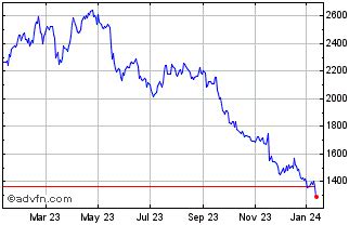 is burberry stock a buy|burberry stock price per share.